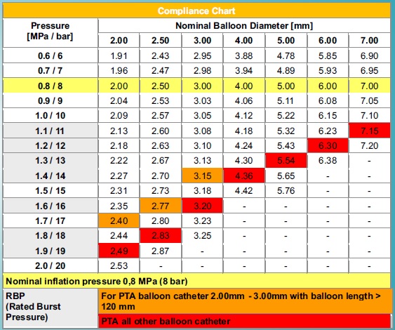 compliancechart